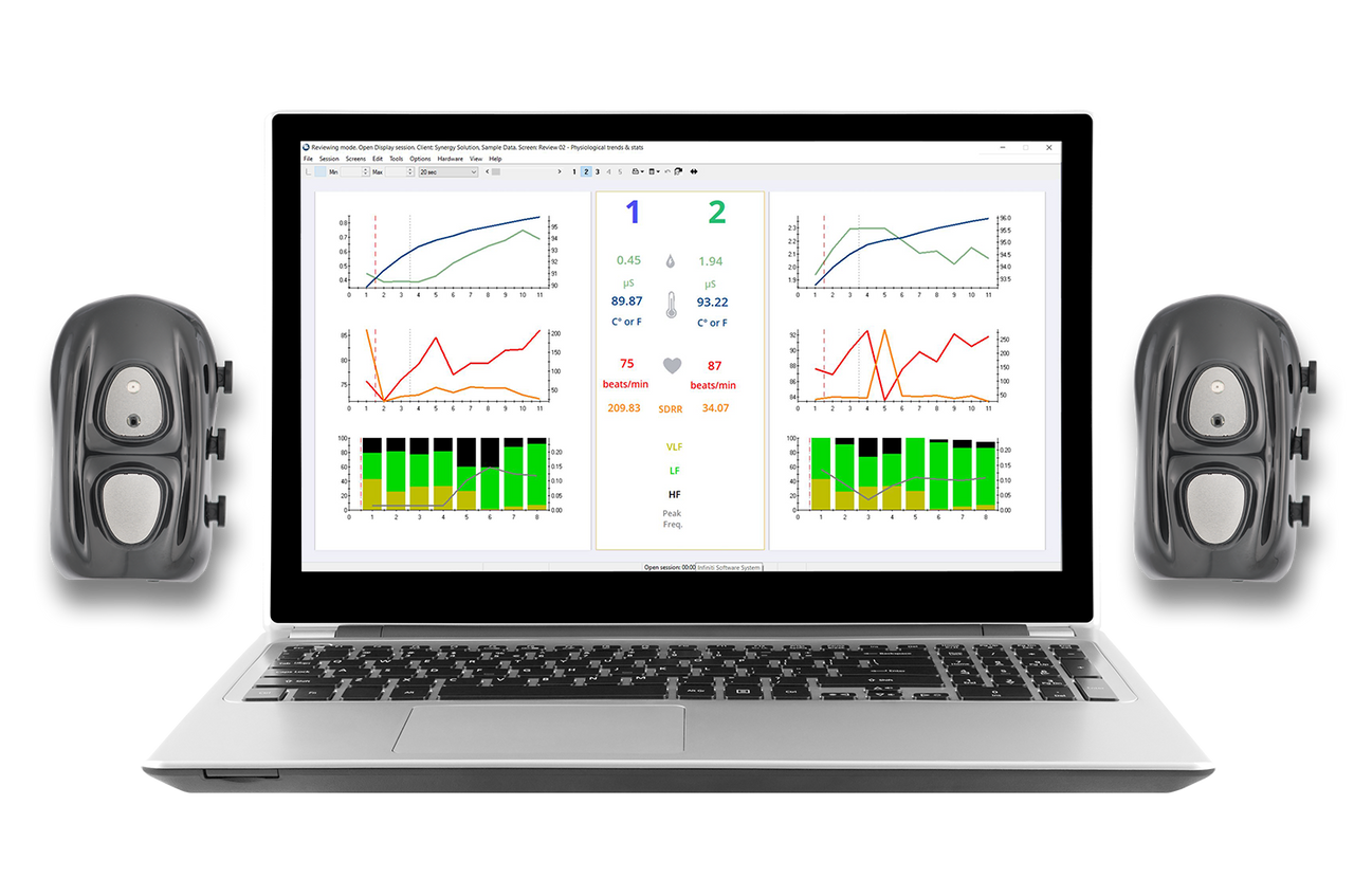 Thought Technology’s New Synergy Solution Software: What BioSignals Can Tell You About Group Dynamics