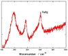 TaS2 Crystal(Tantalum Disulfide)