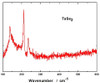 TaSe2 Crystal (Tantalum Delenide)