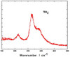 TiS2 (Titanium Disulfide)