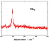 TiSe2 (Titanium Diselenide)