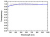 Monolayer hBN film on Copper Foil
