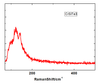 Cr2Si2Te6 Crystal