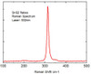 Isolated SnS2 Flakes -10mm*10mm