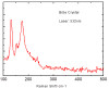 BiSe Crystal