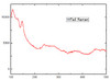 HfTe5 Crystal