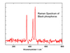 Black Phosphorus ( 1 g)