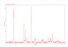Pb2Bi2Te5 crystal