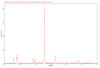PbSb2Te4 crystal