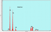 PbSb2Te4 crystal