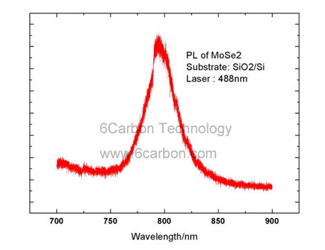 CVD Grown MoSe2 film -10mm*10mm