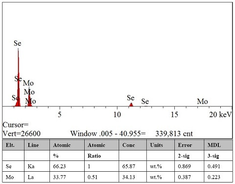 MoSe2 Crystal  (Molybdenum Diselenide)