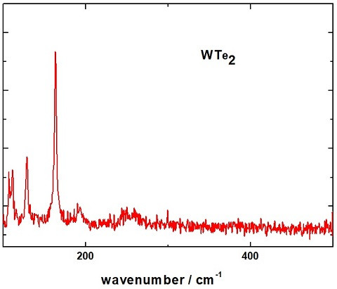 WTe2 Crystal (Tungsten Ditelluride)