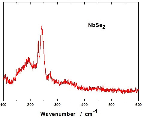NbSe2 Crystal (Niobium Diselenide)