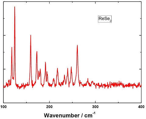 ReSe2 Crystal (Rhenium Diselenide)