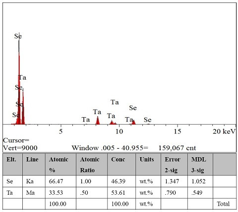 TaSe2 Crystal (Tantalum Delenide)