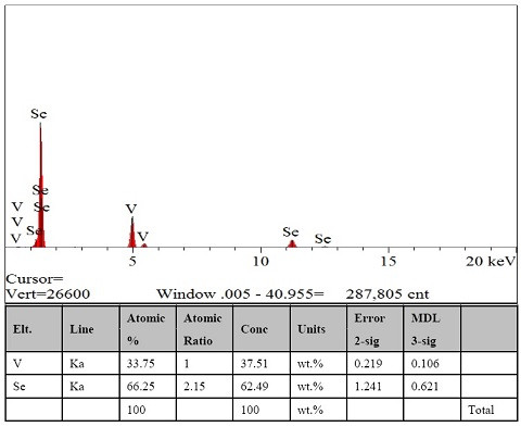 VSe2 Crystal (Vanadium Diselenide)