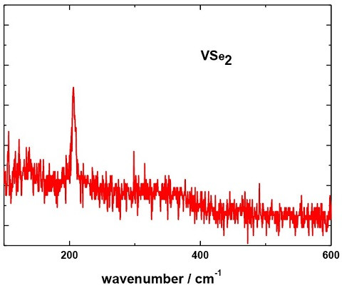 VSe2 Crystal (Vanadium Diselenide)