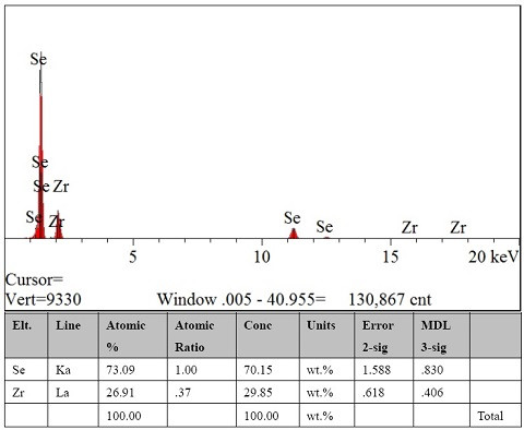 ZrSe3 Crystal (Zirconium Triselenide)
