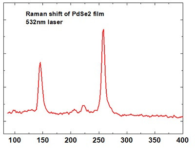 CVD Grown Continous PdSe2 Film-10mm*10mm