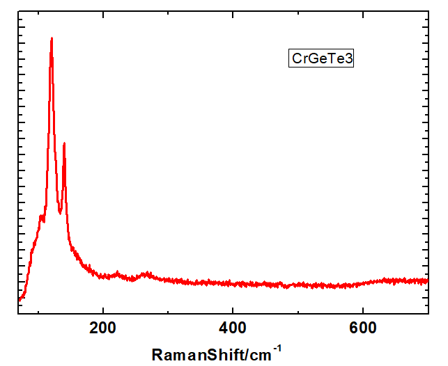 Cr2Ge2Te6 Crystal
