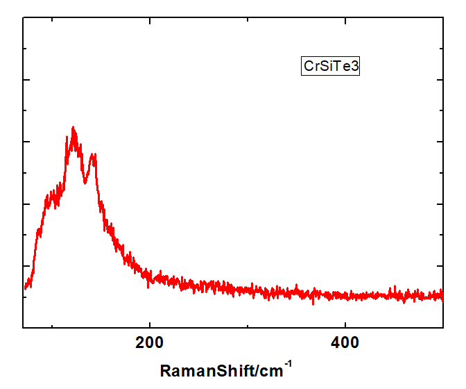 Cr2Si2Te6 Crystal