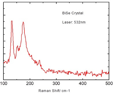 BiSe Crystal