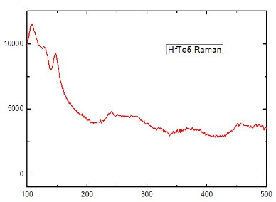 HfTe5 Crystal