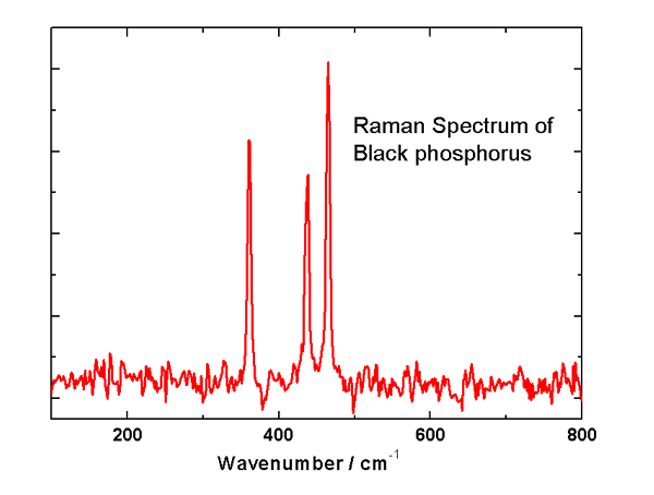 Black Phosphorus ( 2 g)