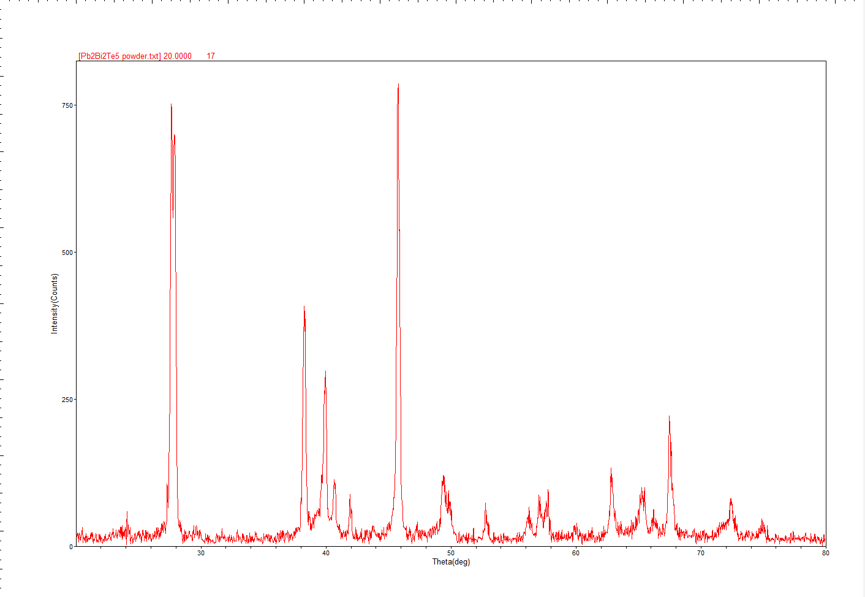 Pb2Bi2Te5 crystal