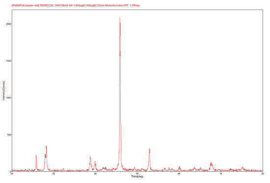 PbSb2Te4 crystal