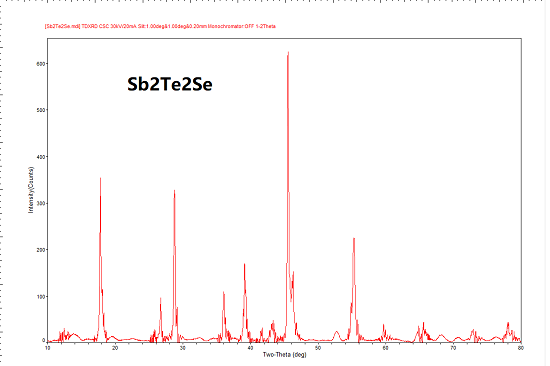 Sb2Te2Se crystal