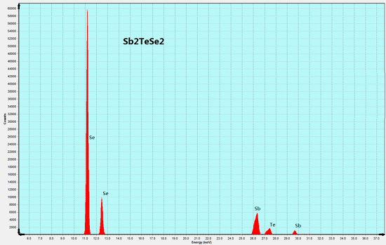 Sb2TeSe2 crystal