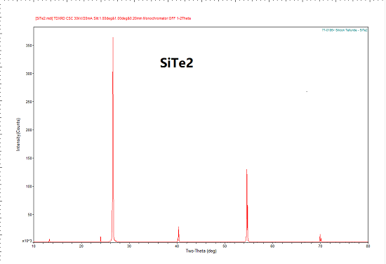 SiTe2 crystal