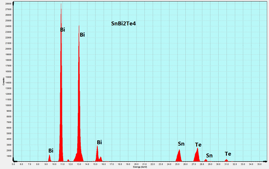 SnBi2Te4 crystal