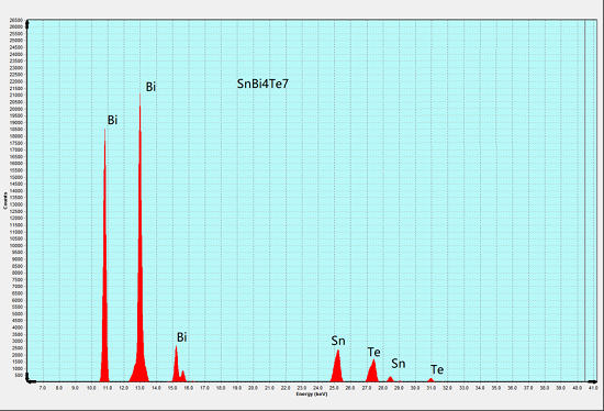 SnBi4Te7 crystal