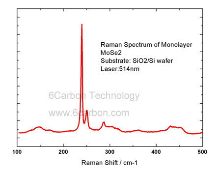 2inch MoSe2 film on sapphire
