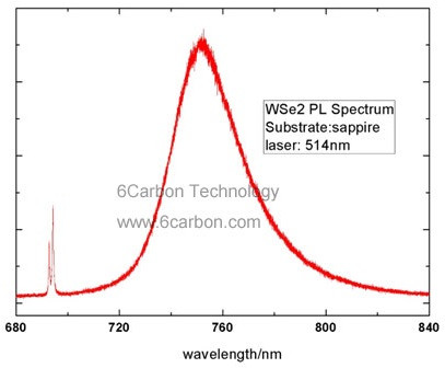 Monolayer WSe2 film on 2-inch sapphire wafer 