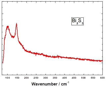 Bi2S3 Crystal (Bismuth Sulfide)