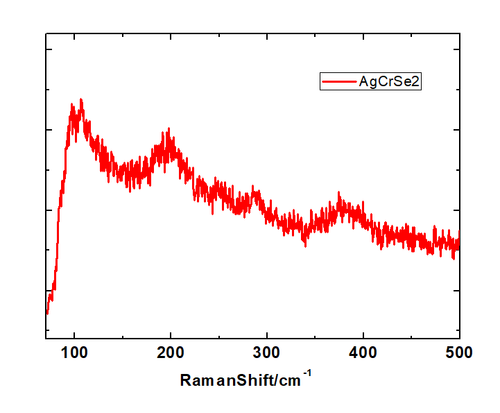 AgCrSe2 Crystal