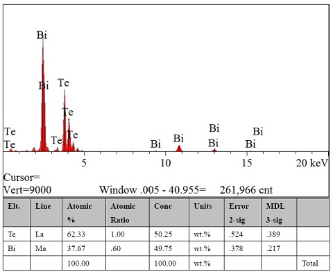 Bi2Te3-crystal-EDS.jpg