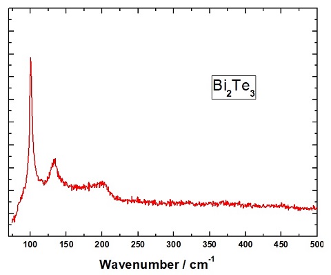 Bi2Te3-crystal-raman.jpg