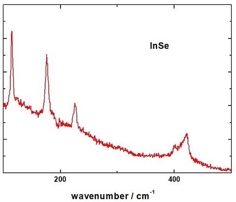 InSe-crystal-raman.jpg