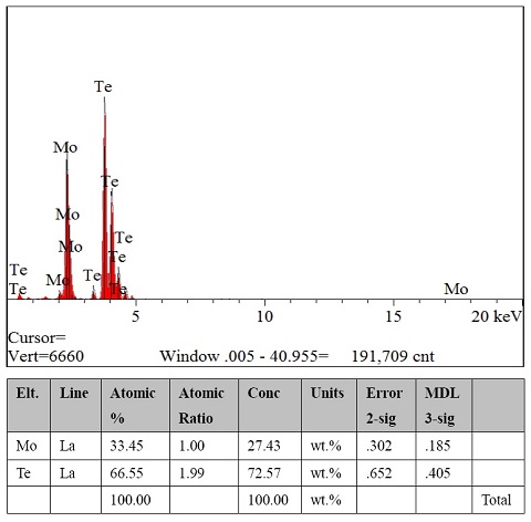 MoTe2-crystal-EDS.jpg