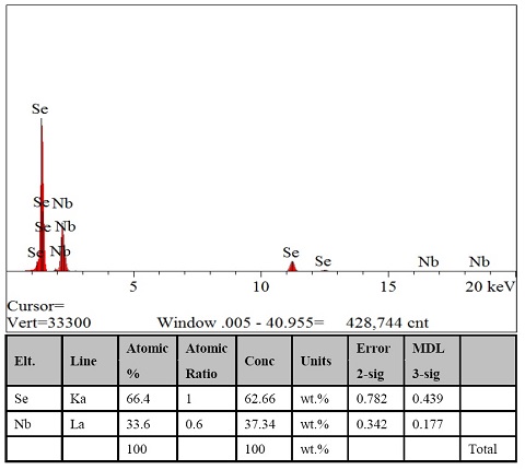 NbSe2-crystal-EDS.jpg