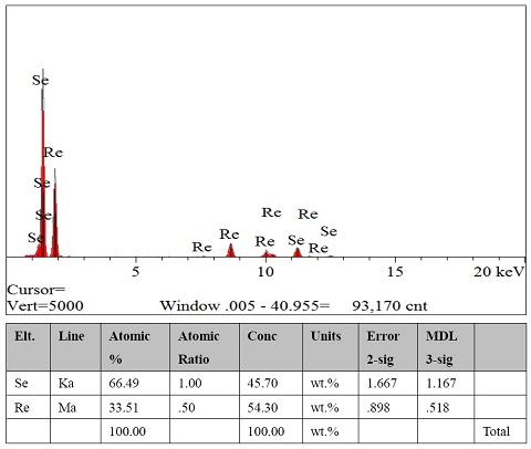 ReSe2-crystal-EDS.jpg