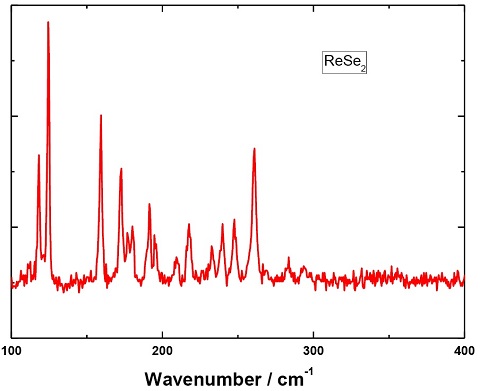 ReSe2-crystal-raman.jpg