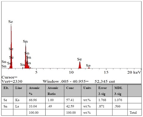 SnSe2-crystal-EDS.jpg