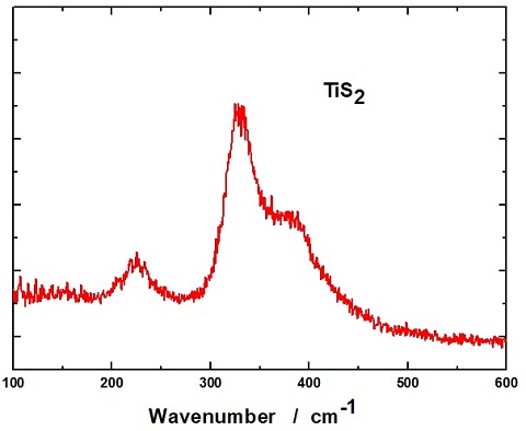 TiS2-crystal-raman.jpg TiS2-crystal-raman.jpg