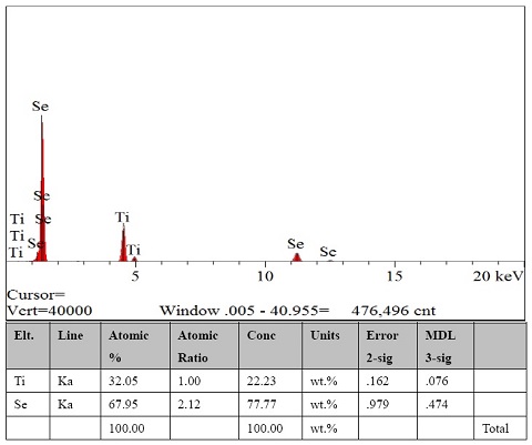 TiSe2-crystal-EDS.jpg
